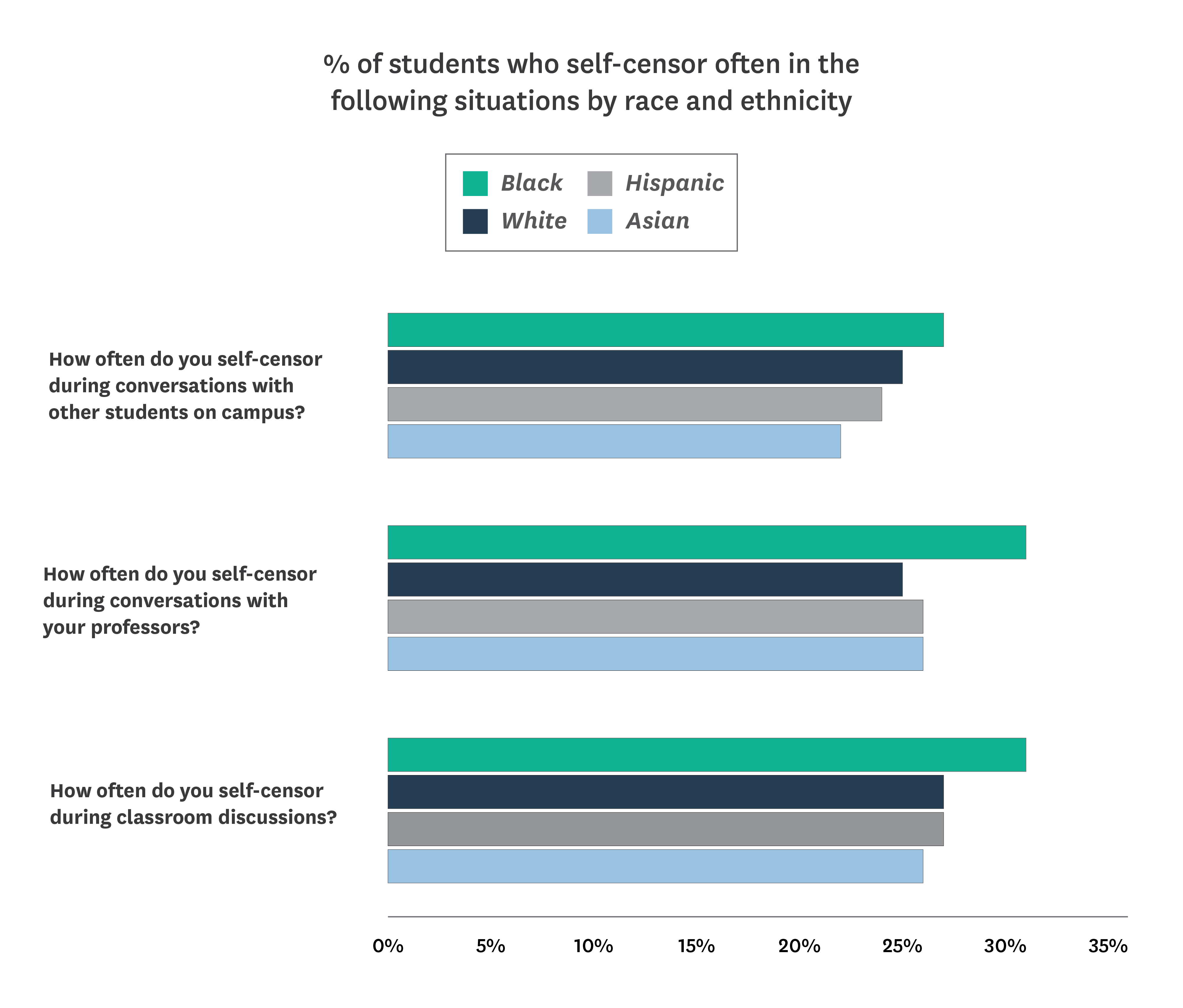 2024 College Free Speech Rankings The Foundation for Individual